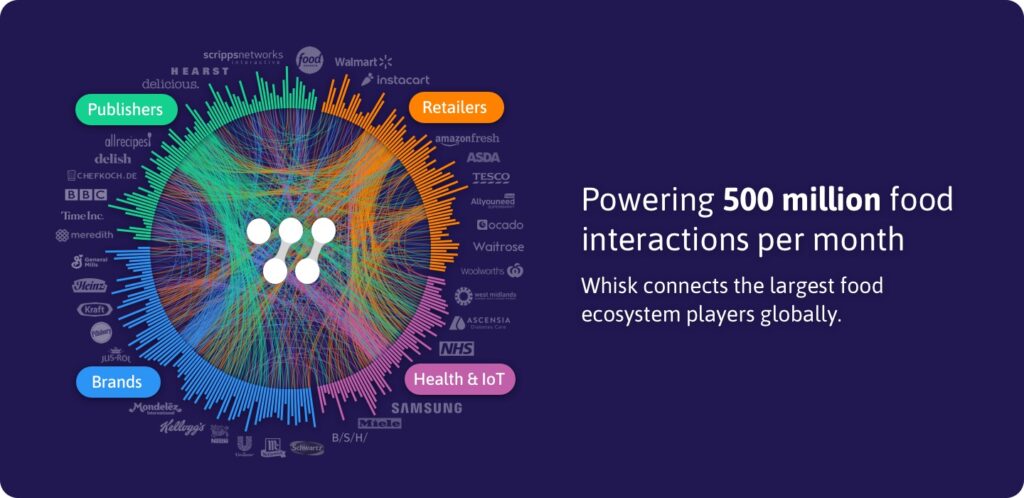 the Whisk ecosystem