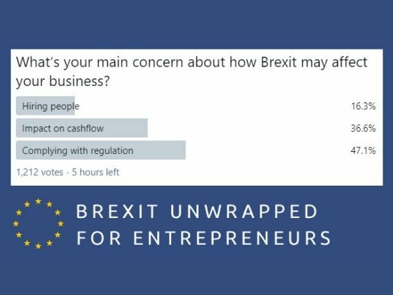 Complying with regulations after Brexit is top business concern