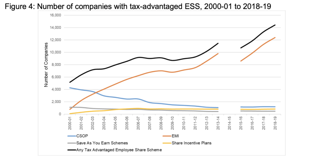 a-guide-to-employee-share-schemes-advice-harper-james