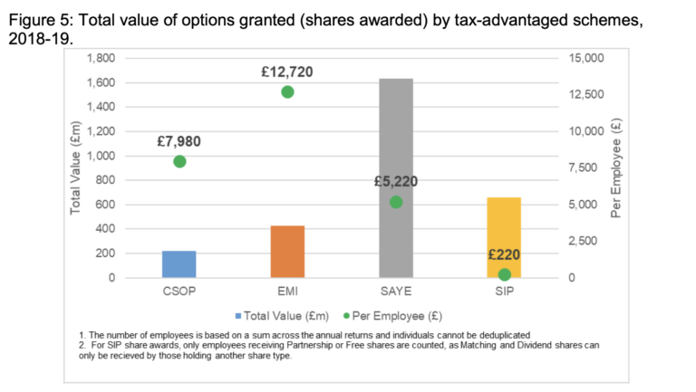 a-guide-to-employee-share-schemes-advice-harper-james